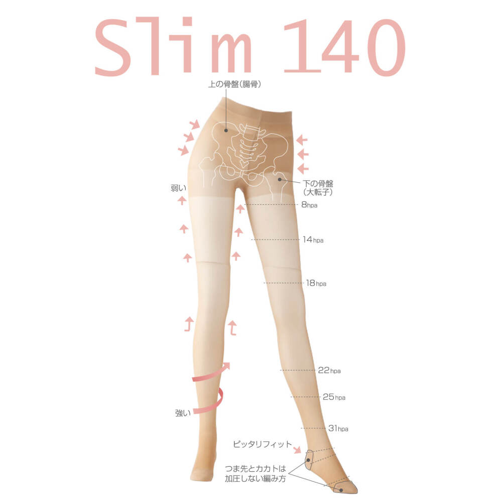 スーパーサポートストッキングSlim140