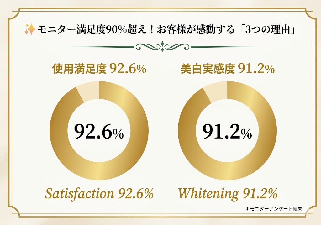 モニターアンケート結果 グラフ