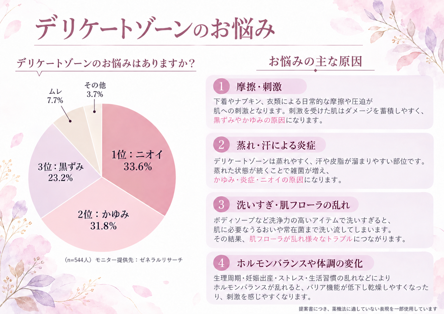 お悩み